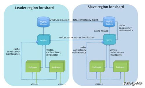 這很技術丨3分鐘了解web架構小知識