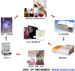 皮革甲醛含量檢測(cè)設(shè)備 分光光度法 供應(yīng)信息 食品科技網(wǎng)